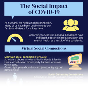 mental health in the workplace: The-Social-Impact-of-COVID-19-Cropped-Fade