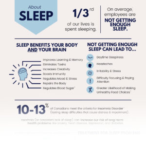 sleep and mental health: about sleep infographic